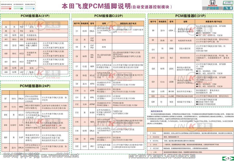 广州本田飞度·PCM插脚说明